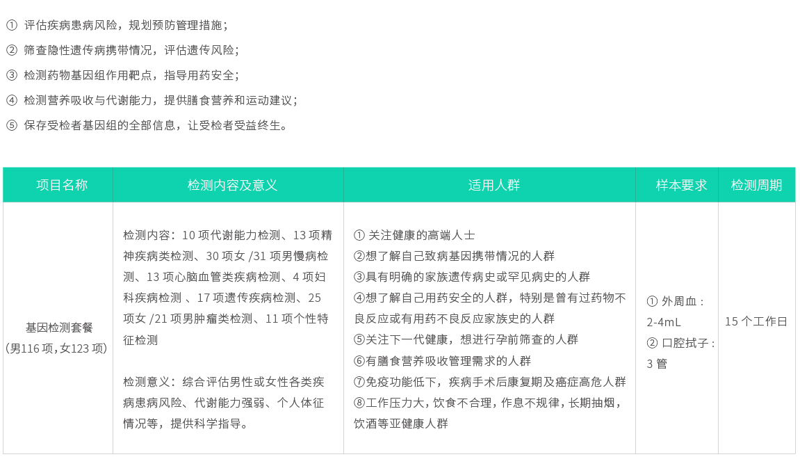 基因檢測套餐（男116項(xiàng)，女123項(xiàng)）02.jpg